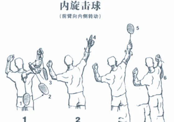发力顺序不对？击球瞬间右手腕内旋是关键